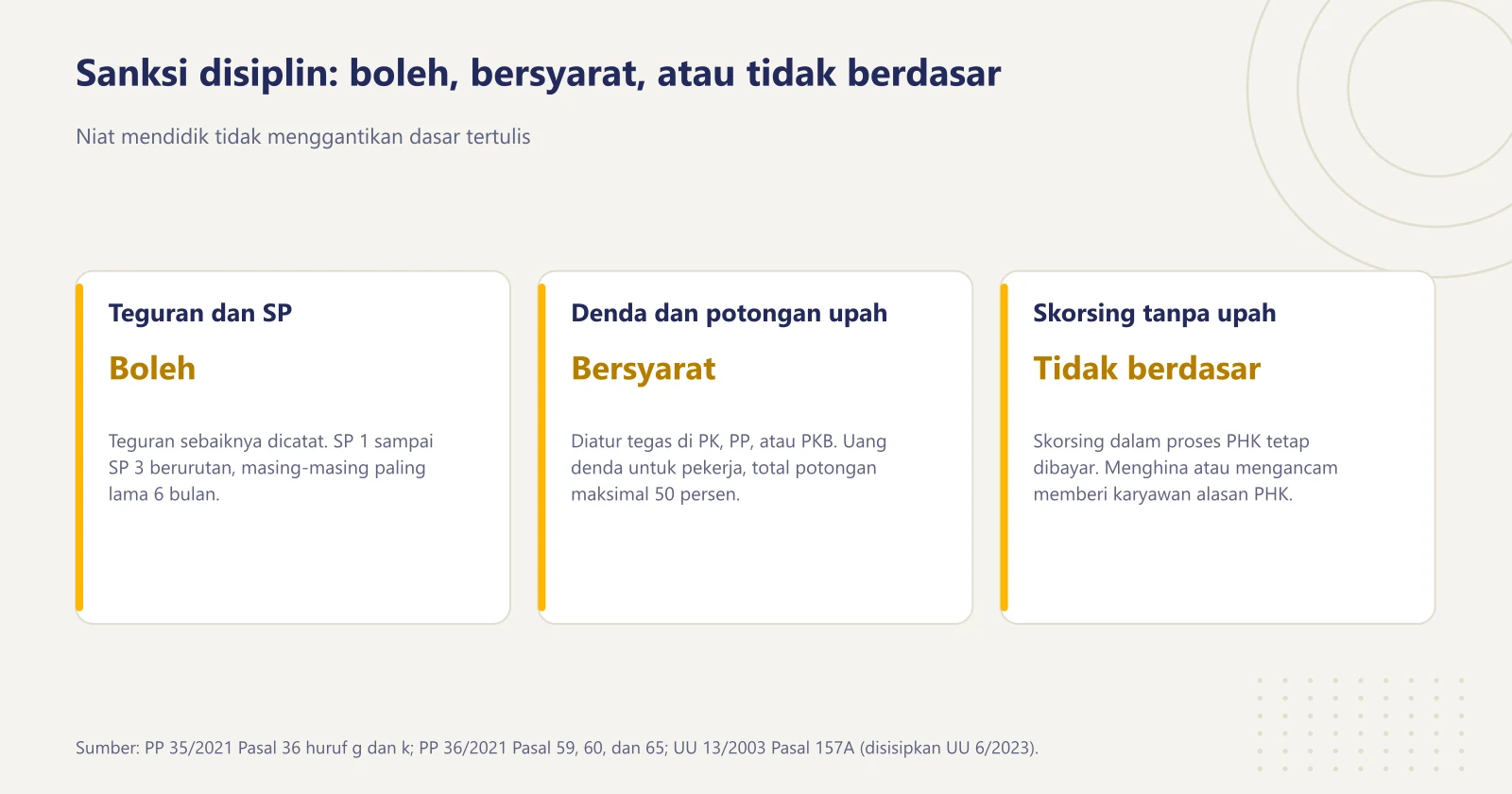 Perbandingan tiga kelompok tindakan disiplin: yang boleh, yang boleh dengan syarat tertulis, dan yang dilarang atau tidak punya dasar hukum