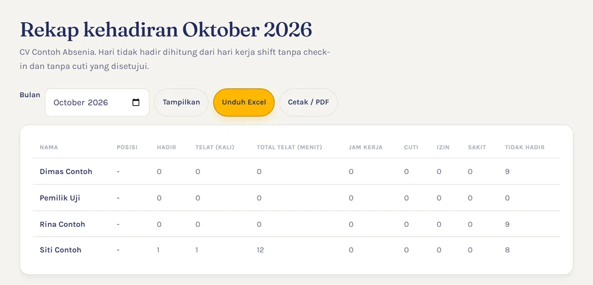 Screenshot halaman Rekap kehadiran Oktober 2026 di aplikasi Absenia dengan kolom hadir, telat (kali), total telat (menit), cuti, izin, sakit, dan tidak hadir untuk empat akun uji