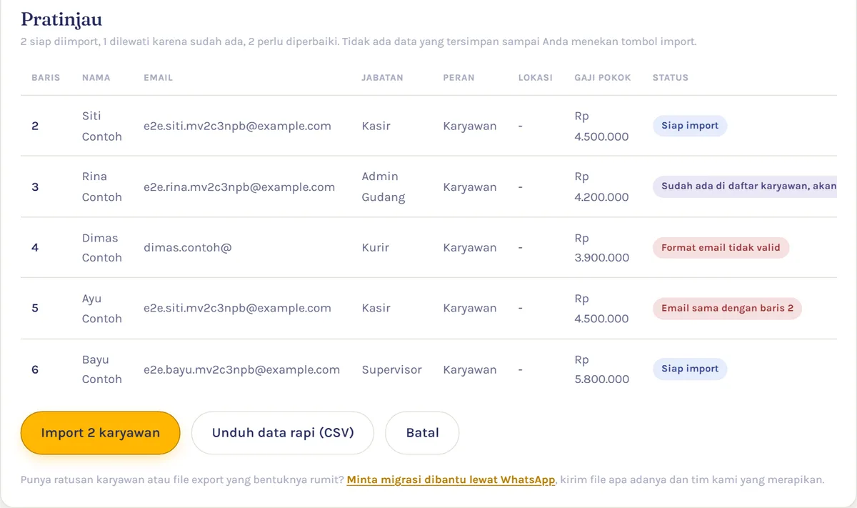 Tabel pratinjau impor Absenia berisi lima baris contoh: dua siap diimpor, satu sudah ada di daftar karyawan dan akan dilewati, satu format email tidak valid, dan satu email sama dengan baris 2