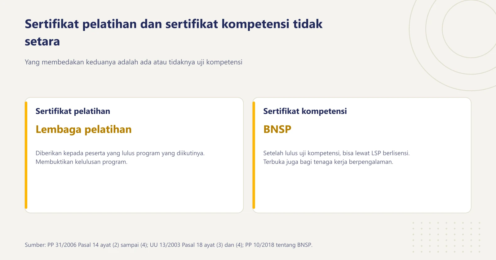 Perbandingan sertifikat pelatihan kerja yang diterbitkan lembaga pelatihan dengan sertifikat kompetensi kerja dari BNSP setelah uji kompetensi