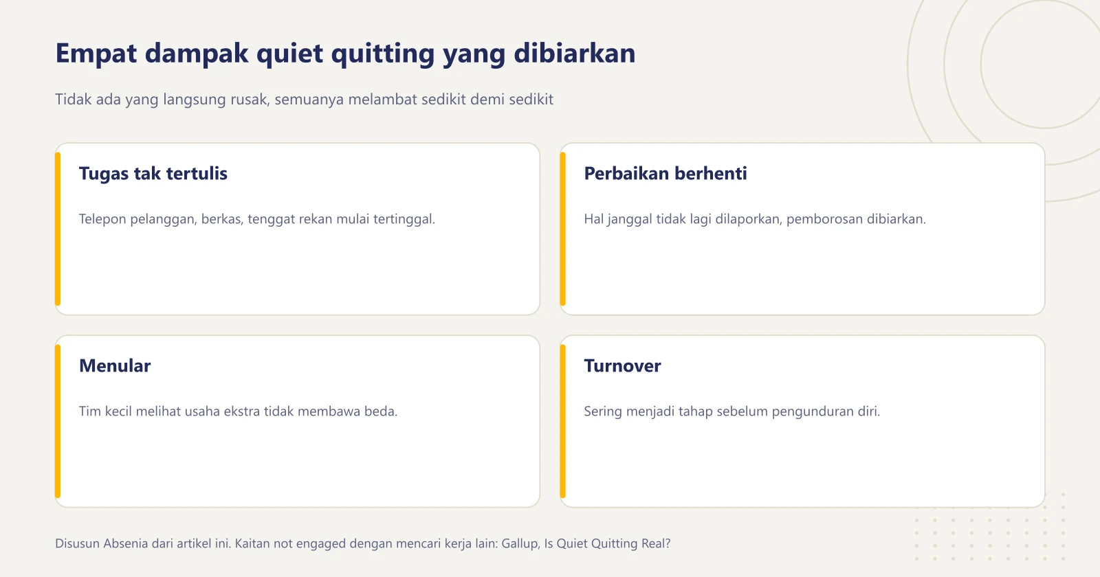 Empat kartu dampak quiet quitting: pekerjaan tak tertulis melambat, perbaikan proses berhenti, sikap menular ke rekan, dan berujung pengunduran diri