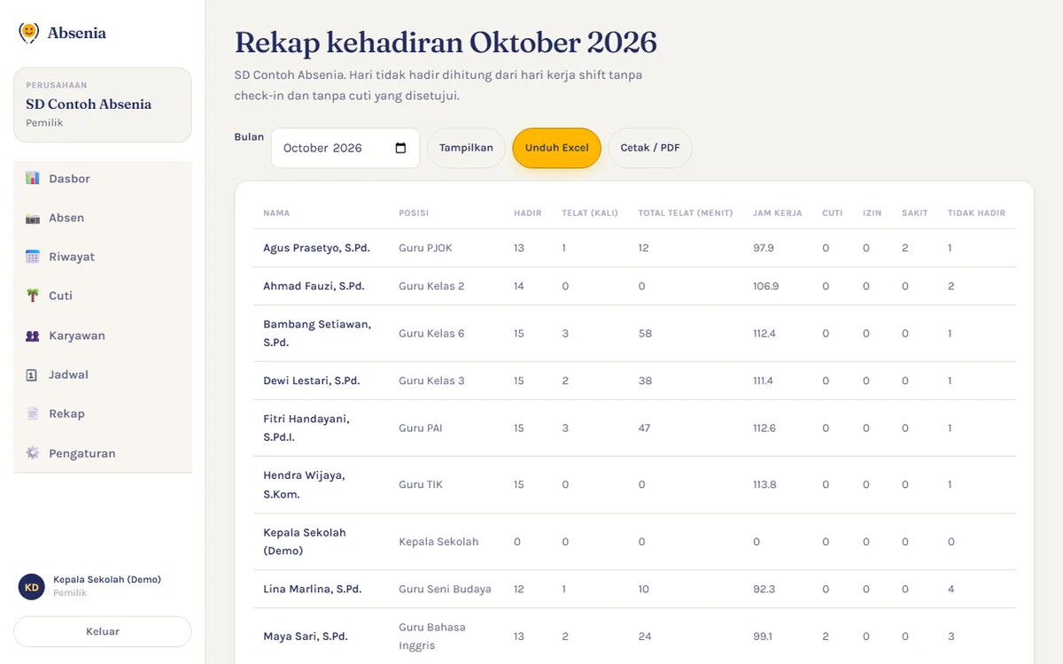 Screenshot halaman Rekap kehadiran Oktober 2026 di aplikasi Absenia untuk sekolah contoh, dengan kolom hadir, telat (kali), total telat (menit), jam kerja, cuti, izin, sakit, dan tidak hadir per guru