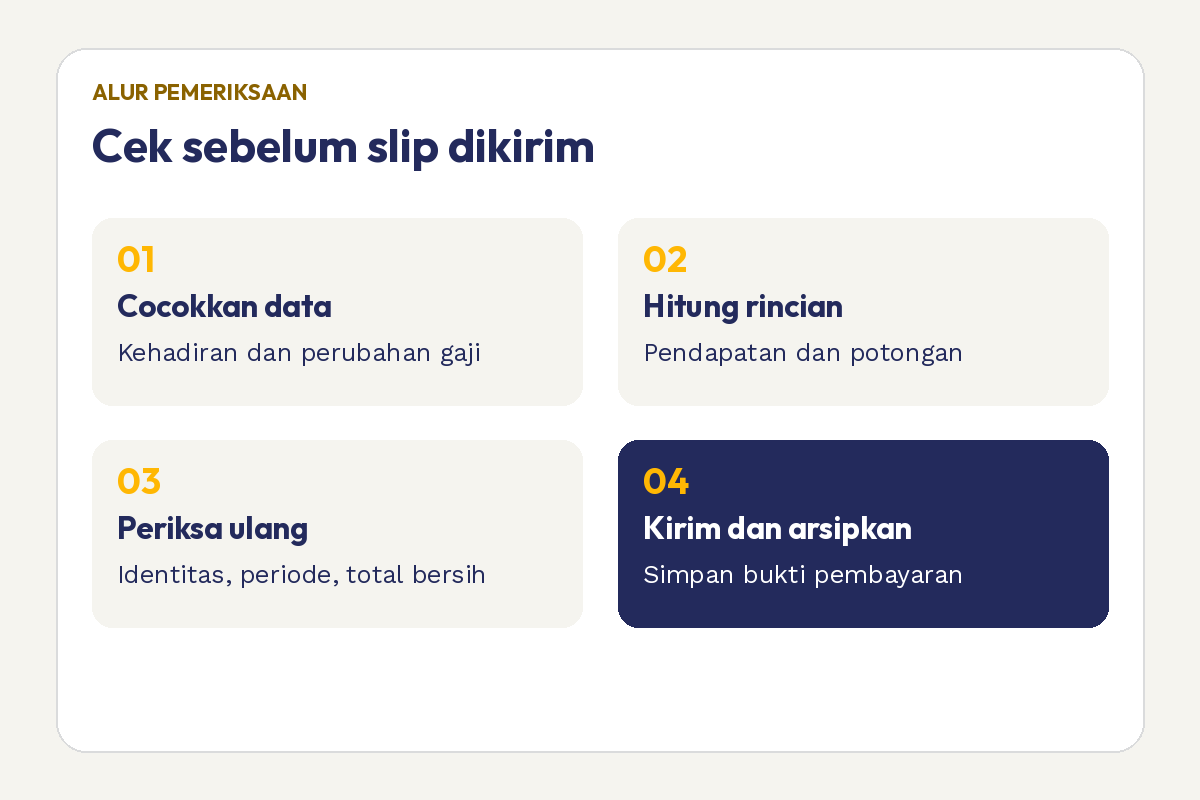 Empat langkah pemeriksaan slip gaji sebelum dikirim dan diarsipkan
